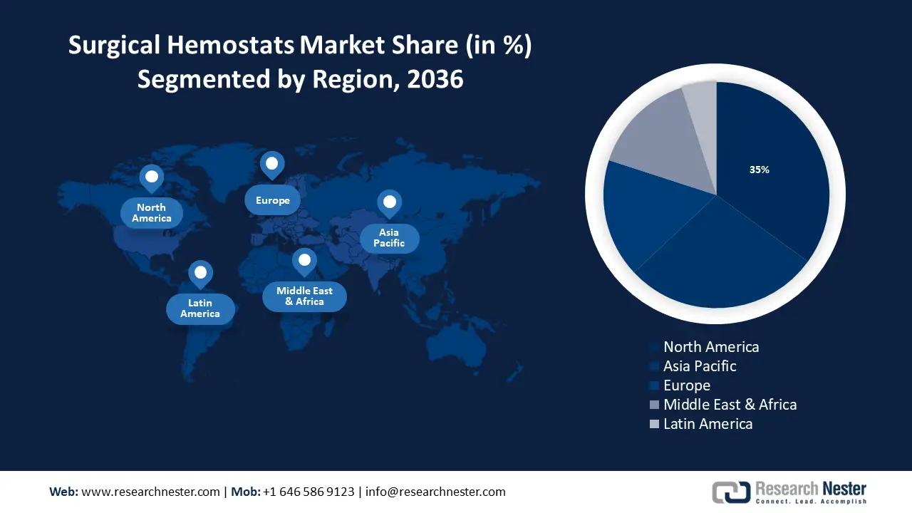 Surgical Hemostats Market size